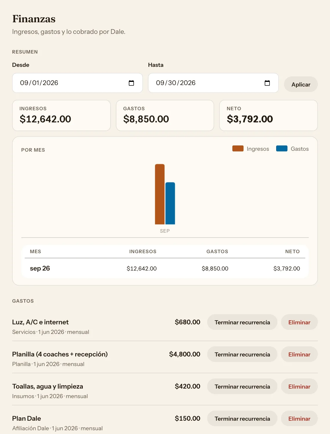 Finanzas de un estudio: ingresos, gastos y neto