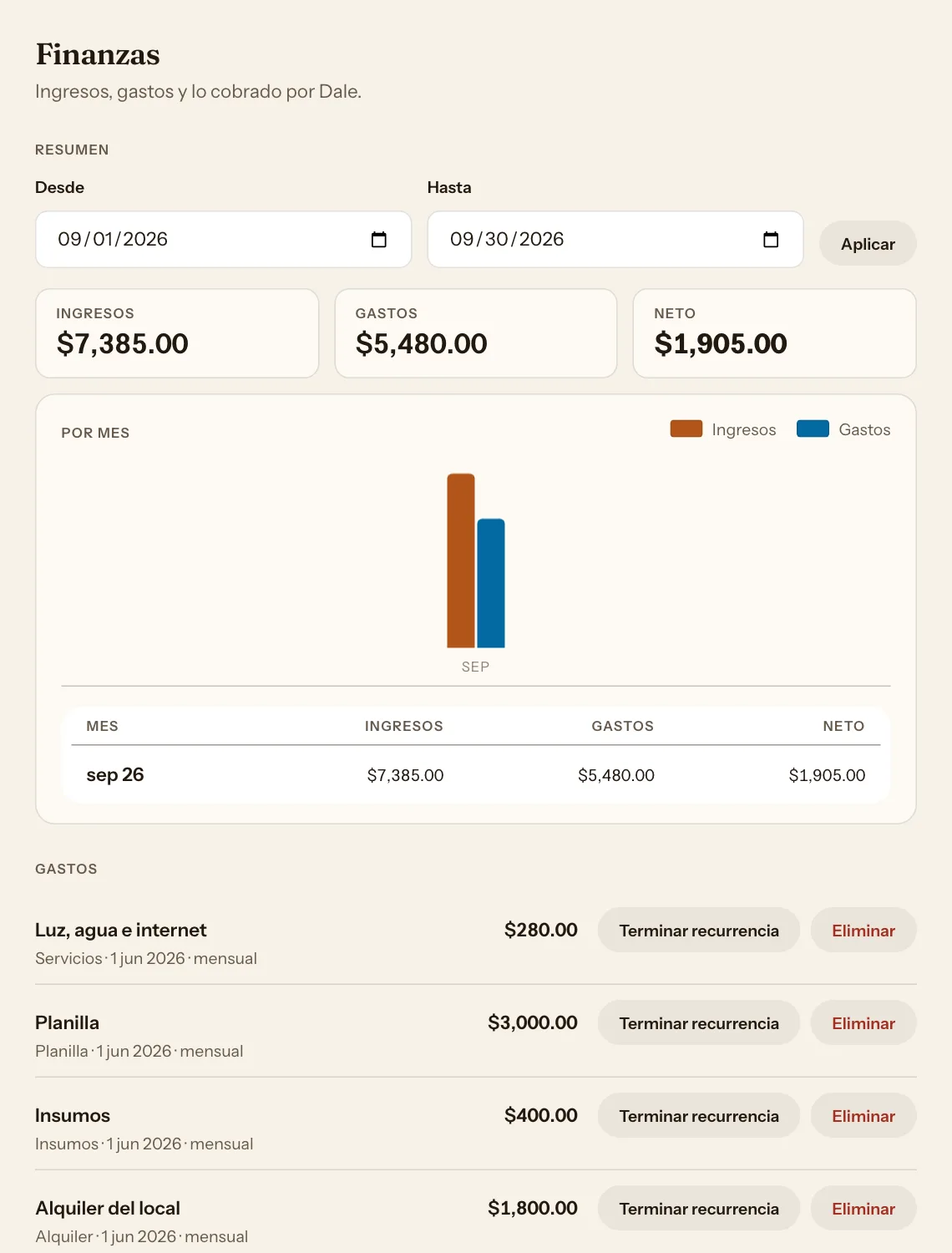 Finanzas de un salón: ingresos, gastos y neto del mes